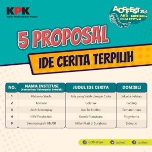 Finalis Ide Cerita Terpilih ACFFEST 2023